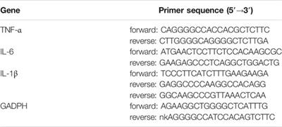 AMPK/SIRT1 Pathway is Involved in Arctigenin-Mediated Protective Effects Against Myocardial Ischemia-Reperfusion Injury